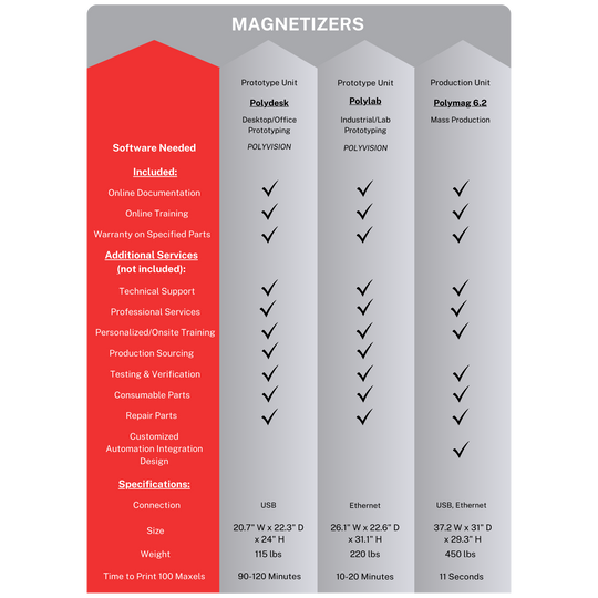 Magnetizers - Polymagnet – Polymagnet (Correlated Magnetics Research, Inc.)