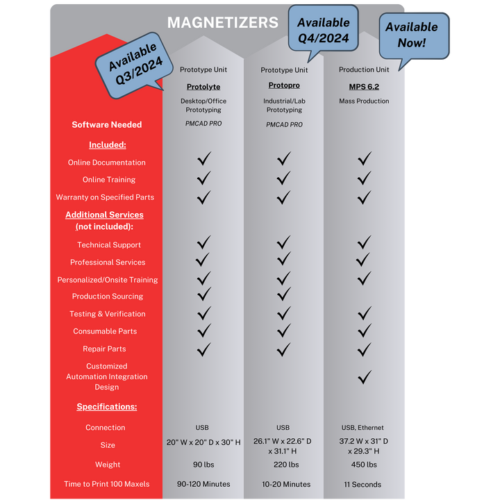 Magnetizers - Polymagnet – Polymagnet (Correlated Magnetics Research, Inc.)